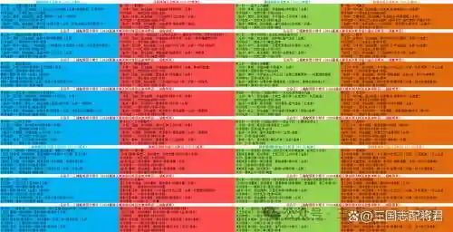 3.0阵容梯队_1
