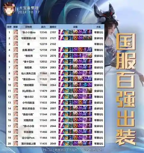 娥皇搭配阵容