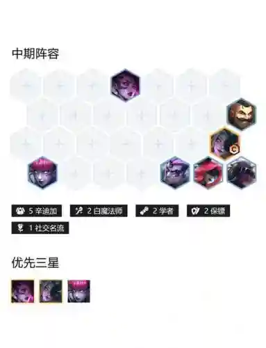 霓虹之夜有哪些阵容搭配插图