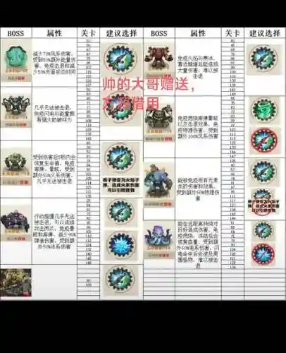 冒险岛天空副本boss叫什么技能插图