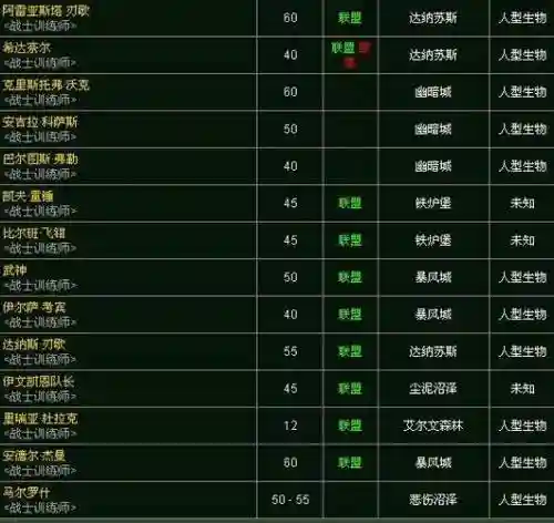 世界3哪个职业技能好看插图