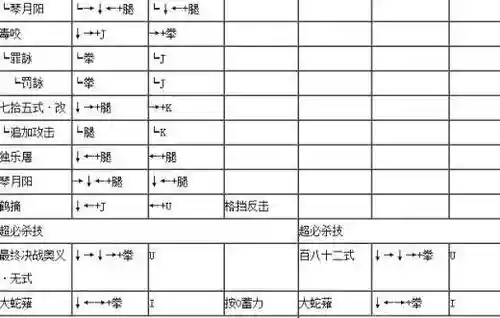 拳皇1.91k连招技能_1插图