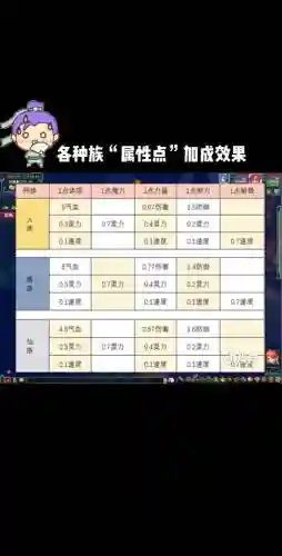 梦幻西游提高特性_2插图