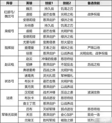 重返帝国阵容搭配表推荐插图