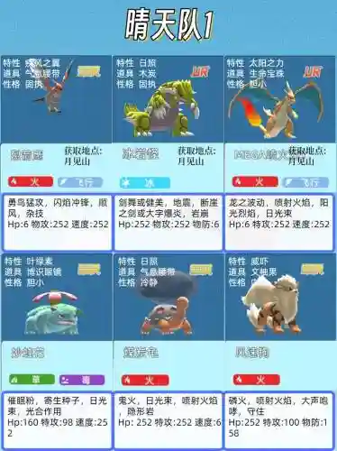 神奇宝贝搭配阵容插图