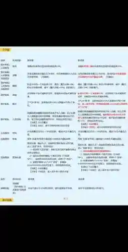 梦幻西游群体回血门派