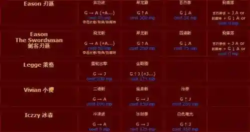 英雄大作战0.7英雄技能插图