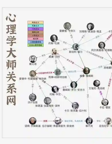 心理阴影阵容插图