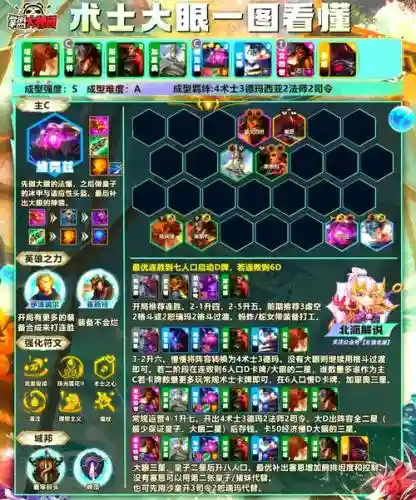 怀旧服术士阵容搭配推荐插图