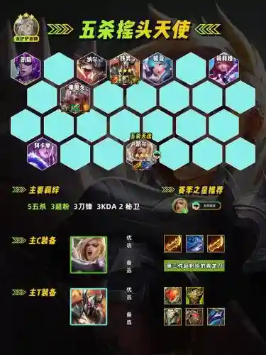 刀锋新阵容