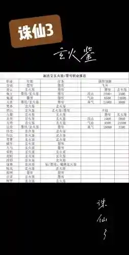 诛仙3所有法宝的技能插图