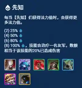 先知之手阵容