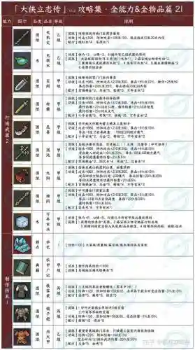 武器最初版本技能介绍插图