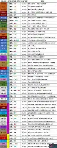 梦塔防自走棋攻略2关9
