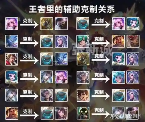王者前排阵容