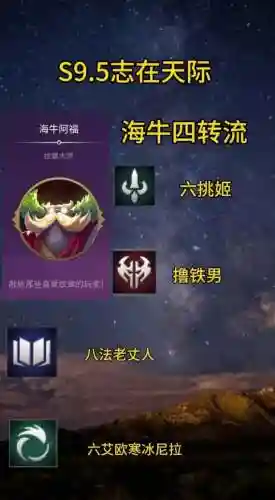 海牛开转阵容插图