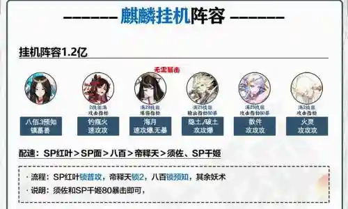 麒麟测试阵容插图