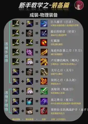 打boss怎么拾装备