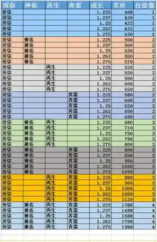 梦幻西游种子养什么赚钱吗插图