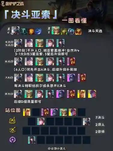 自走棋决斗大师阵容搭配_1插图