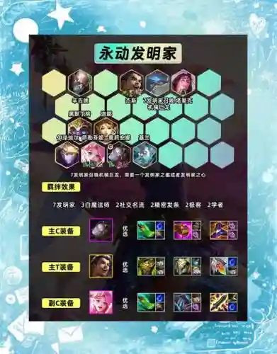 永年最强阵容插图