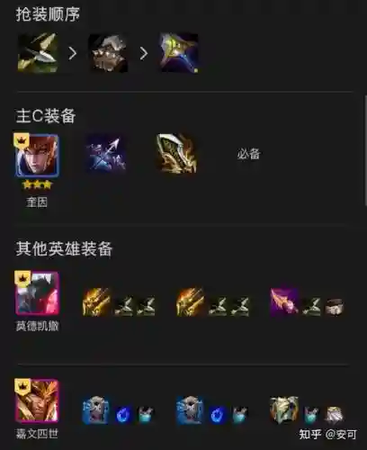 裁决之力阵容