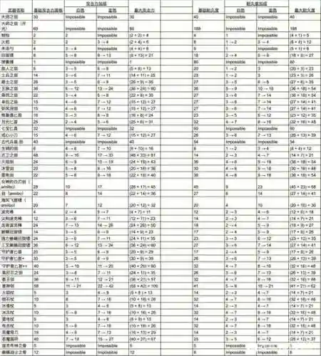 塞尔达传说装备数字什么意思_1插图