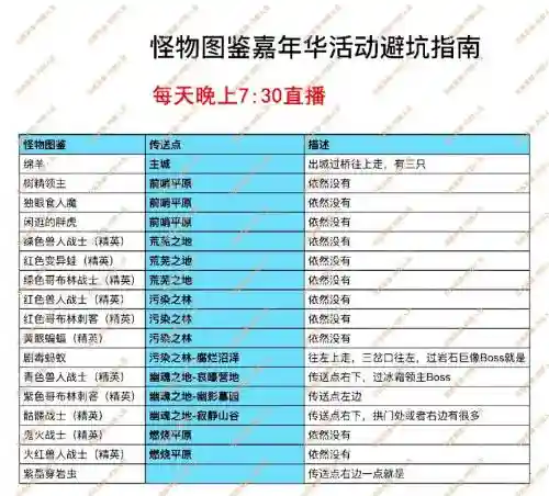 魔兽地图百炼成仙英雄技能介绍_1