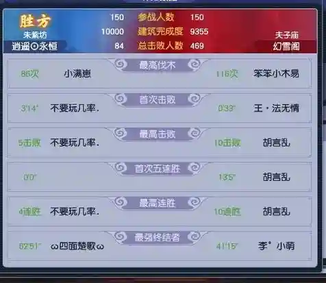 梦幻西游一个帮派大约多少钱_1插图