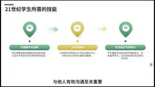 21世纪重要技能_1