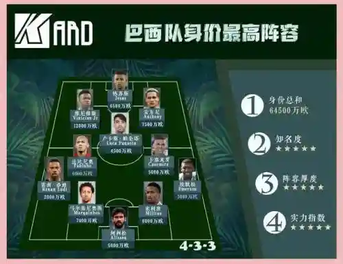 桑巴足球阵容搭配