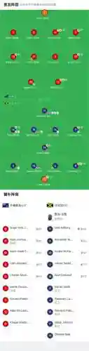 牙买加的阵容插图