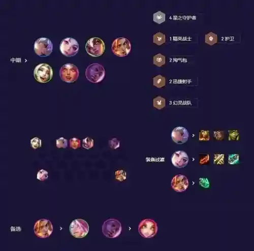 星之阵容