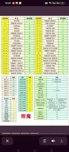 我的世界装备附魔插图
