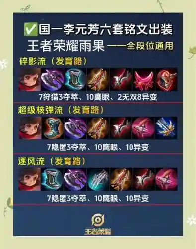 李元芳用什么装备s9插图
