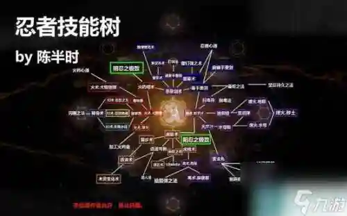 仁王技能点满