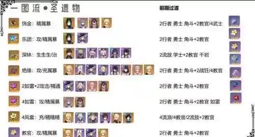 提纳阵容搭配插图
