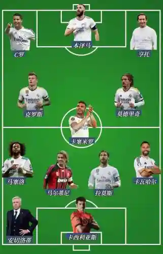 皇家君主阵容