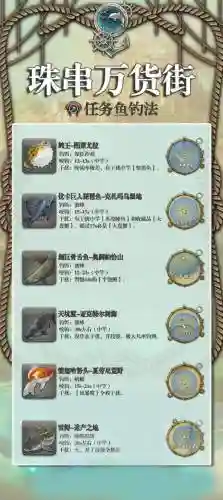 ff14捕鱼人50装备