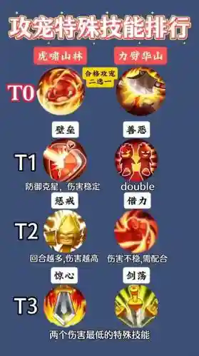 梦幻手游宝宝技能详解_1