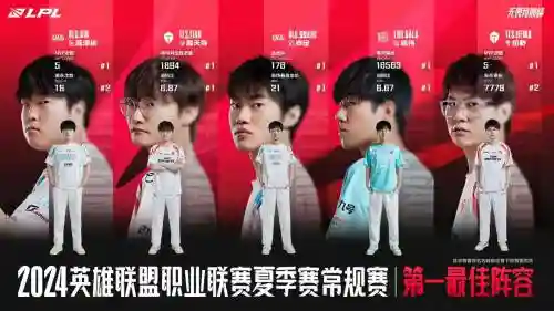 各队lpl阵容