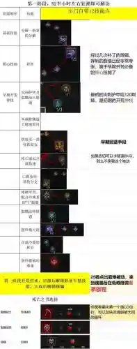 死亡阴影技能哪些好用插图