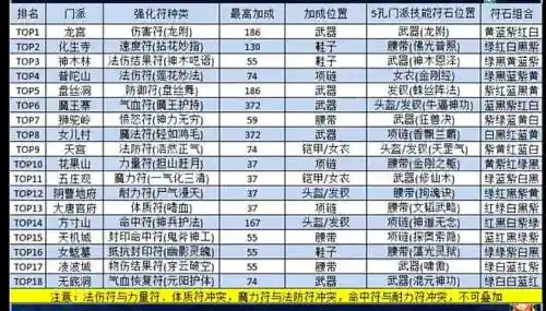 梦幻西游手游法伤临时符_1插图
