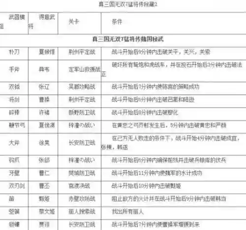 真三7猛将传全武器存档