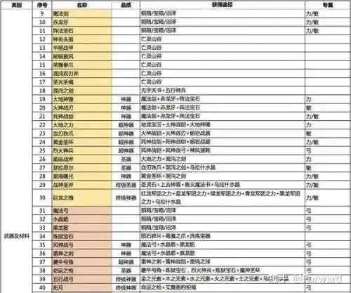 伏魔战记的隐藏装备插图