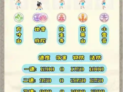 地煞阵容搭配_1插图