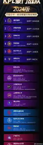 豪门战队阵容插图