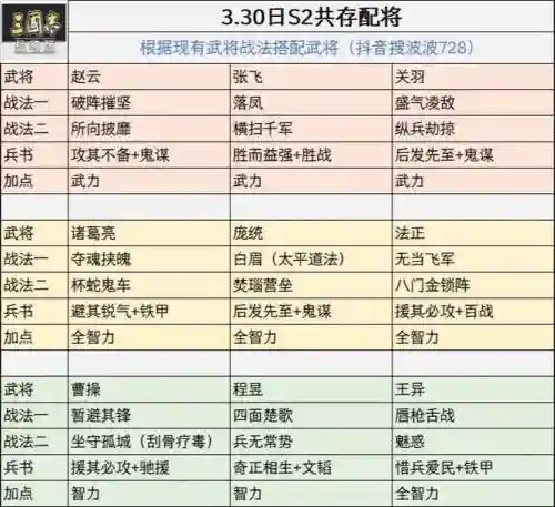 王易阵容搭配_1插图
