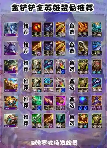 s8众星之子出门什么装备
