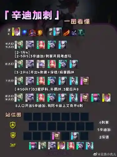 双攻阵容_1